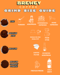 BREWEY COFFEE BEAN MINIMAL EDITION WAYANAD ORGANICS